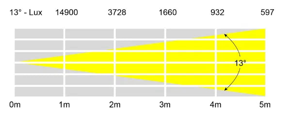 Fusion Spot MAX MKIII